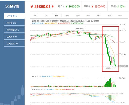 莱特币行情今(莱特币今日行情)