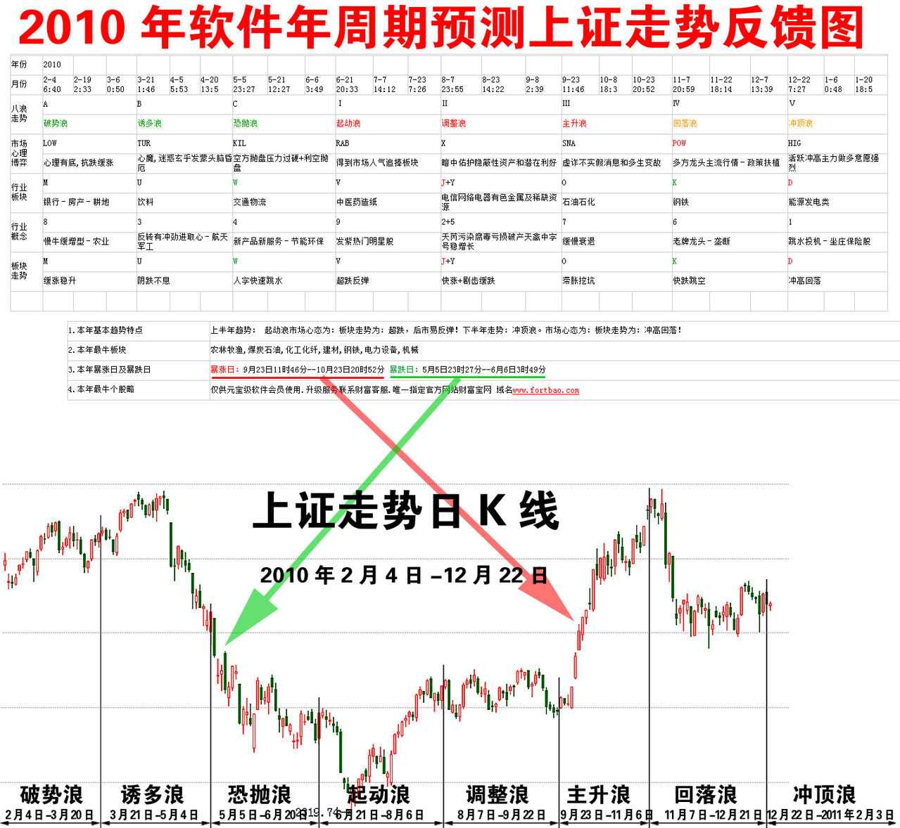 莱特币第二次减半时间(莱特币第二次减半时间是几点)