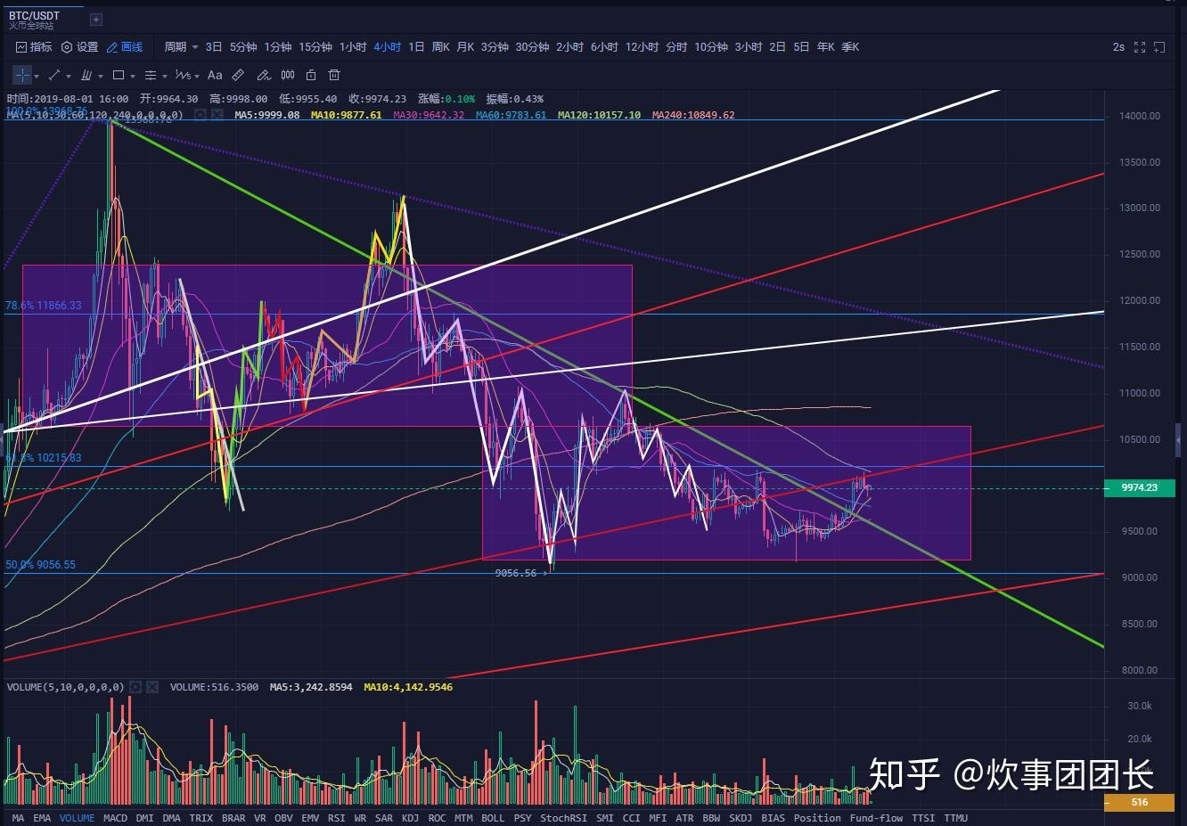 2019莱特币行情(莱特币2018年价格) 2019莱特币行情(莱特币2018年价格)