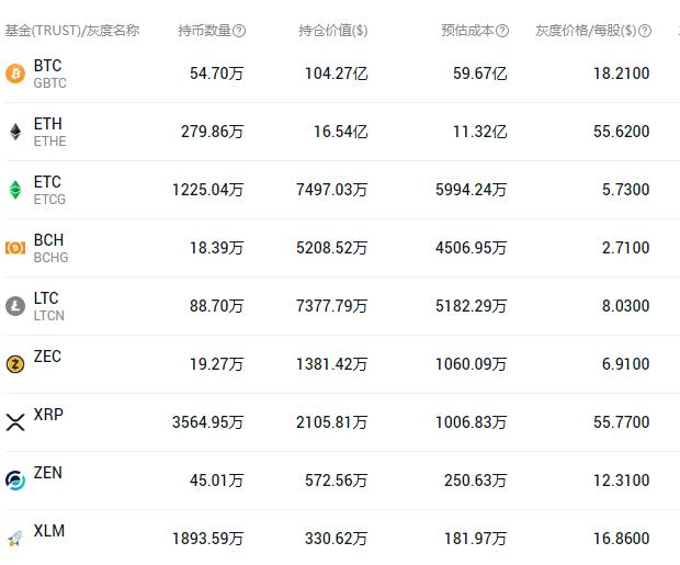 莱特币升值了多少倍(莱特币升值了多少倍人民币)