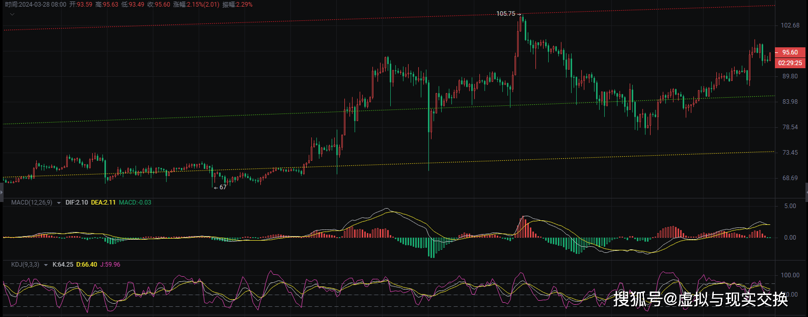 莱特币有交易市场么(未来1个莱特币的价格) 莱特币有交易市场么(未来1个莱特币的价格)