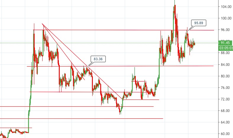 莱特币周期(莱特币产量减半时间表) 莱特币周期(莱特币产量减半时间表)