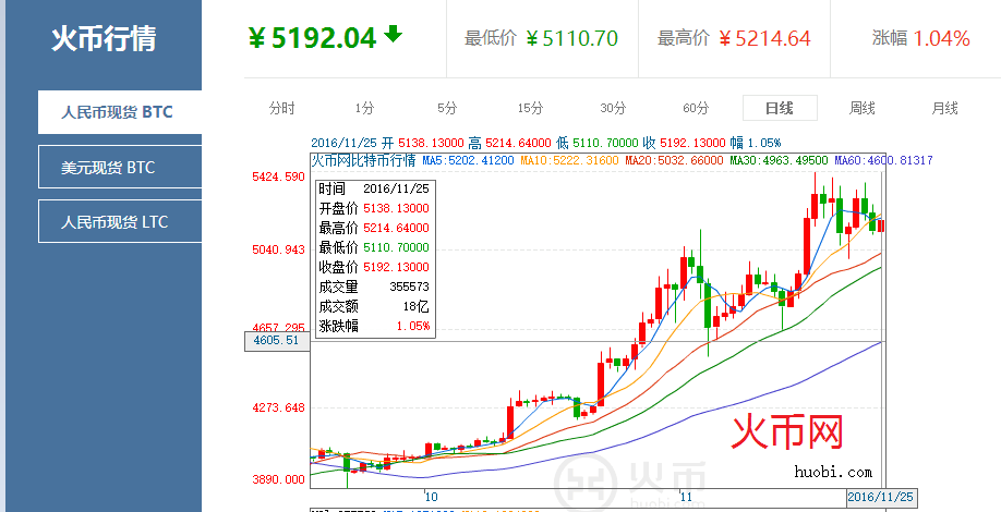 莱特币涨跌(莱特币会涨到多少)