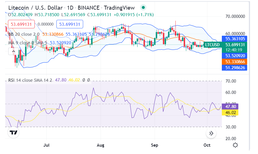 莱特币2019年价格预测(莱特币2021年预估价格)