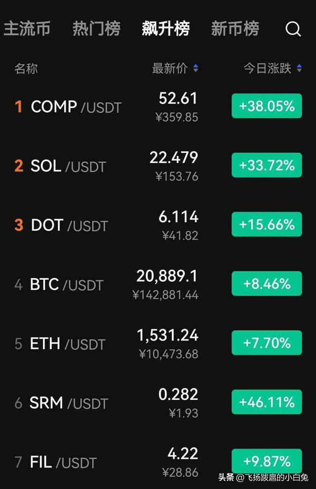 莱特币设置(莱特币怎么操作)