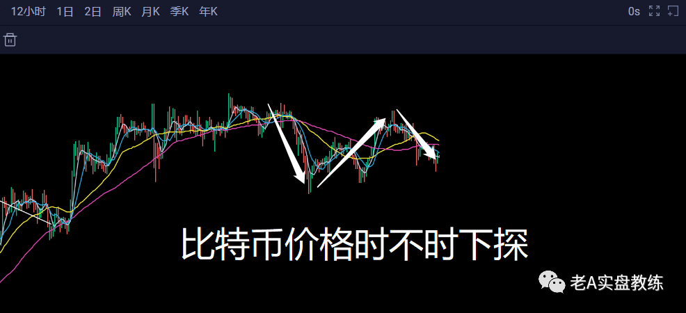 实盘莱特币(莱特币实时价格)