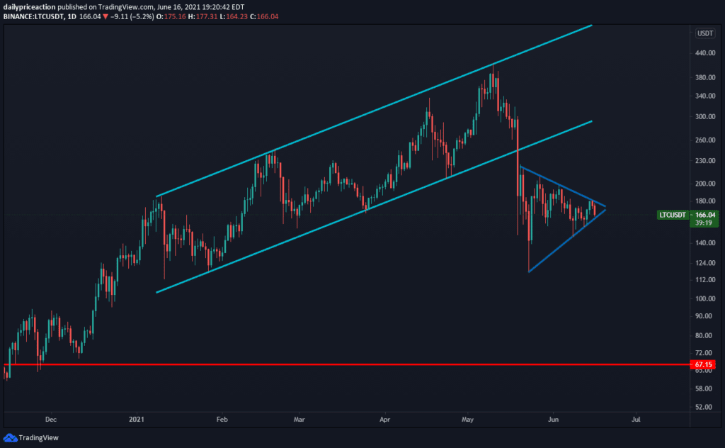 莱特币走势图(莱特币走势图k线) 莱特币走势图(莱特币走势图k线)