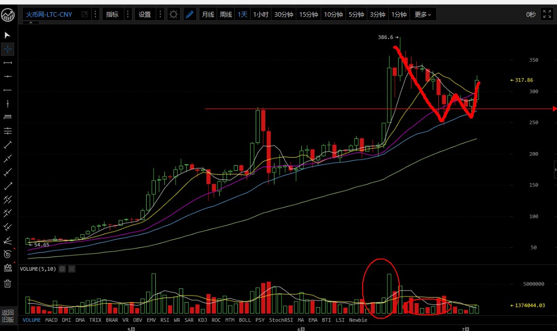 莱特币今天最新消息(比特币挖矿机多少钱一台)