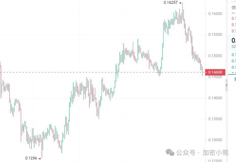 莱特币数量(莱特币现状)