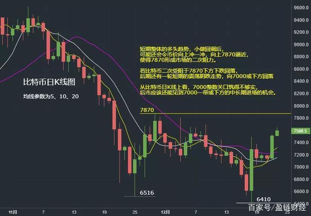 莱特币横盘(1比特币等于多少人民币)