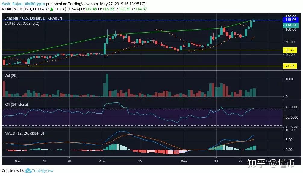 莱特币行情今(1比特币等于多少人民币) 莱特币行情今(1比特币等于多少人民币)