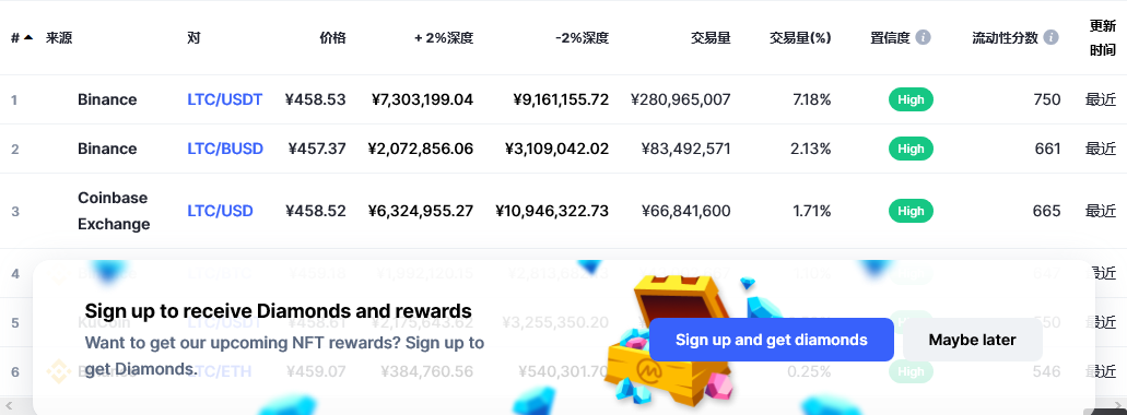 莱特币行情交易时间段(莱特币什么时候发行的,价格多少)