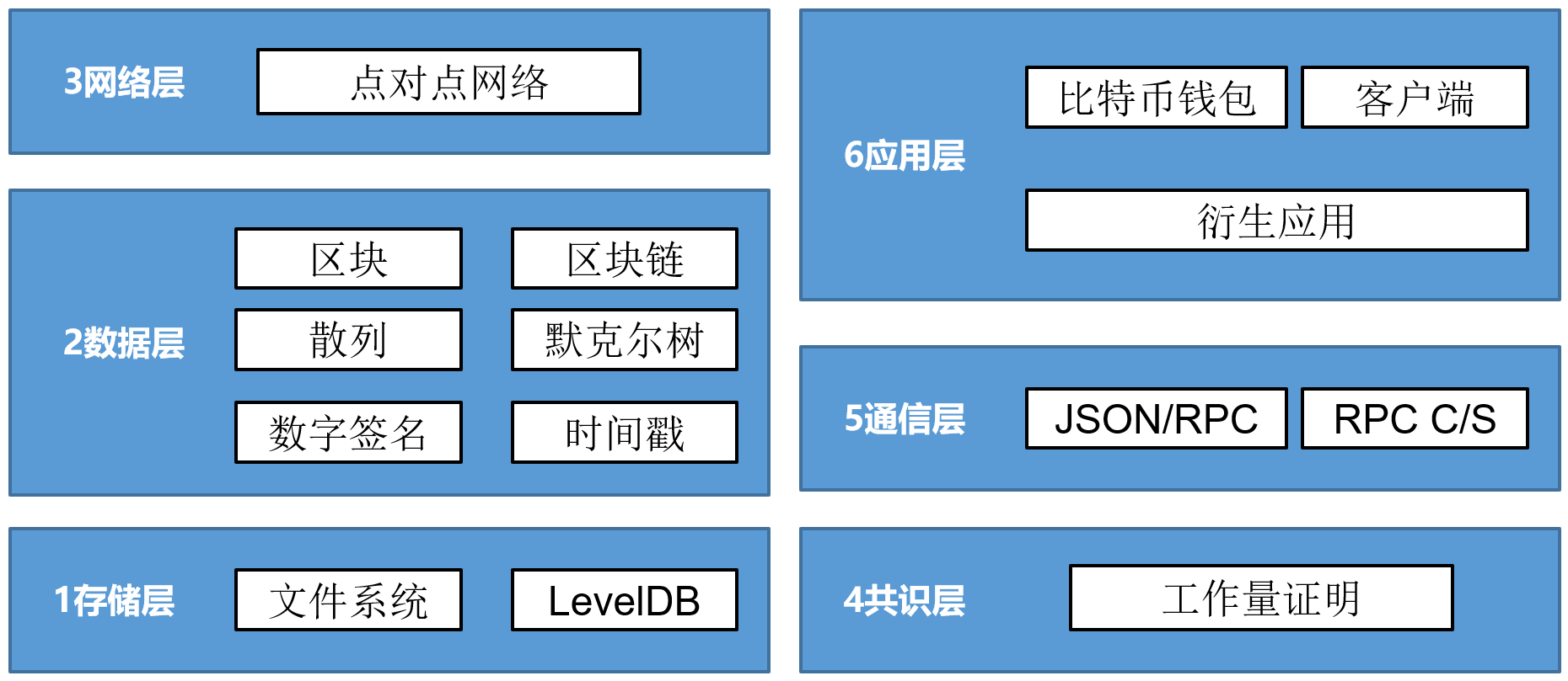 莱特币技术(莱特币技术解盘最新消息)
