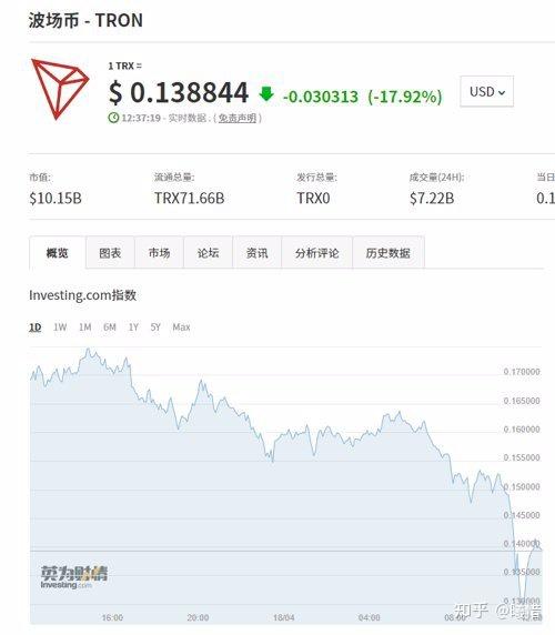 莱特币涨跌(莱特币2021)