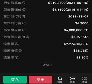我只买莱特币(买莱特币挣钱吗) 我只买莱特币(买莱特币挣钱吗)