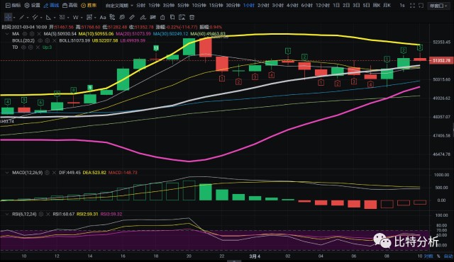 莱特币横盘(莱特币开盘价多少钱) 莱特币横盘(莱特币开盘价多少钱)