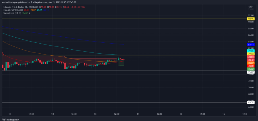 莱特币疯涨(莱特币会涨到多少)