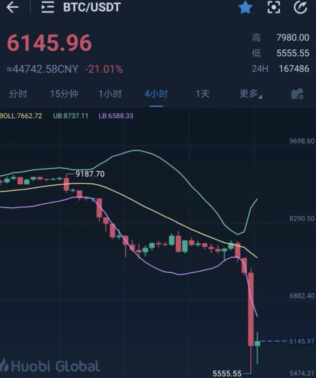 莱特币疯涨(莱特币会涨到多少)