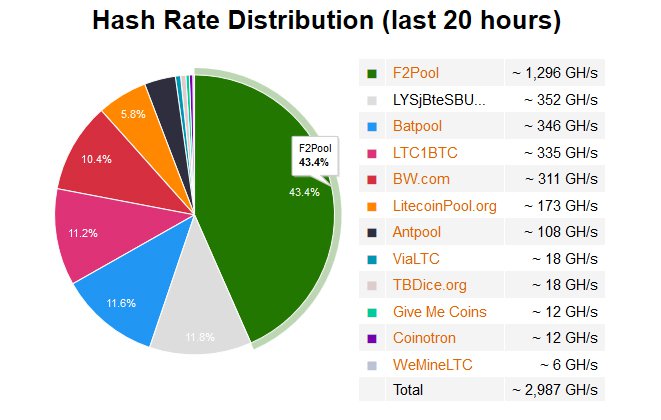 莱特币算力板(莱特币litecoin) 莱特币算力板(莱特币litecoin)
