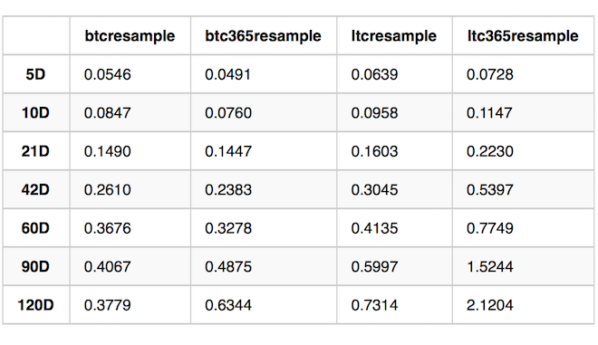 莱特币成本(莱特币的价值)