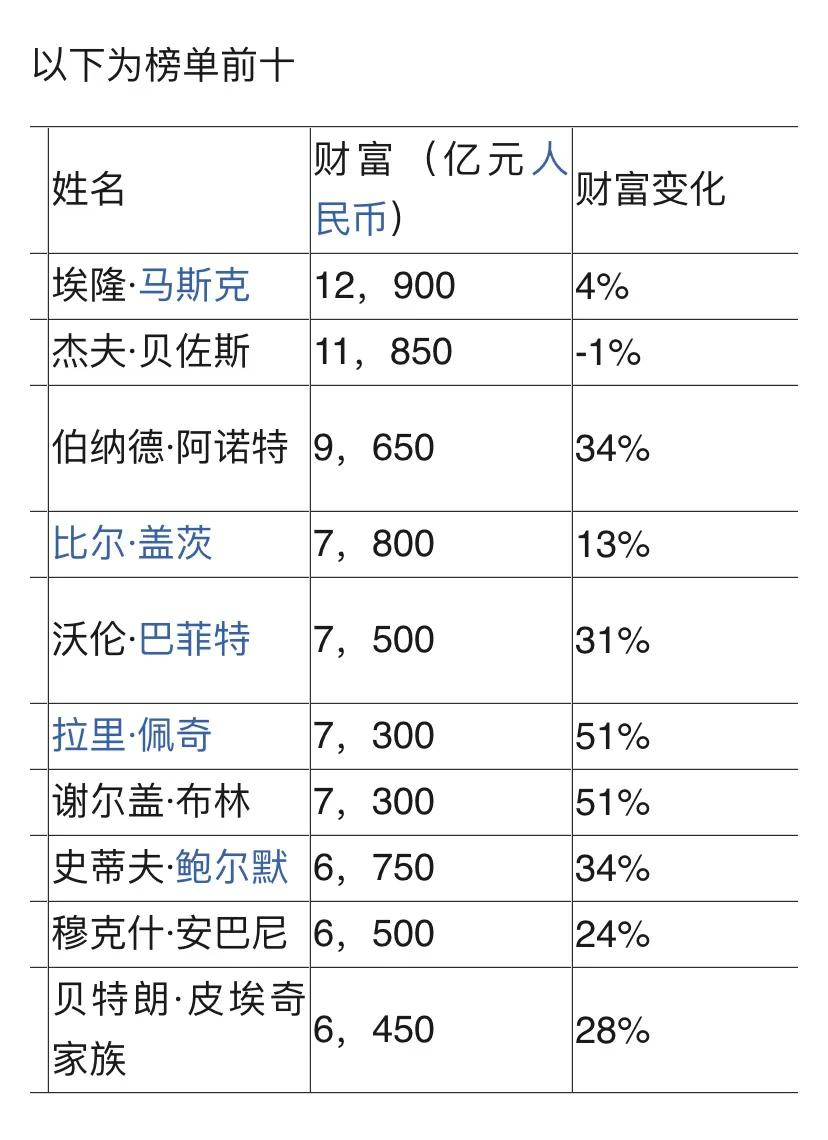 莱特币排名(莱特币持币地址排名)