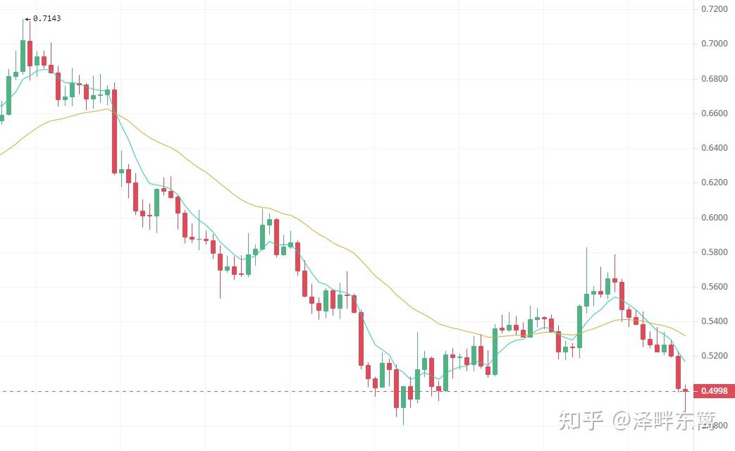 莱特币排名(莱特币持币地址排名)