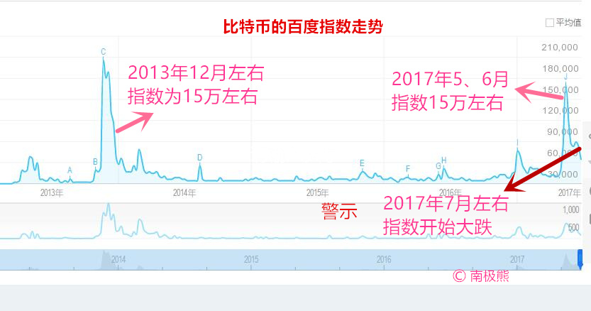 莱特币历史走势(莱特币历史价格查询图片)