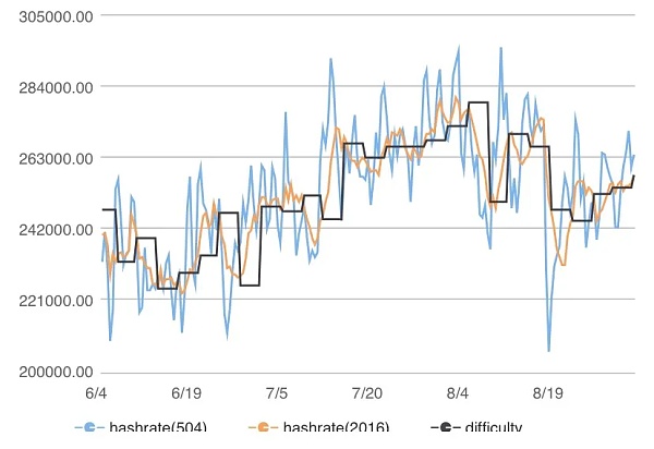莱特币算力板(莱特币全网算力查询)