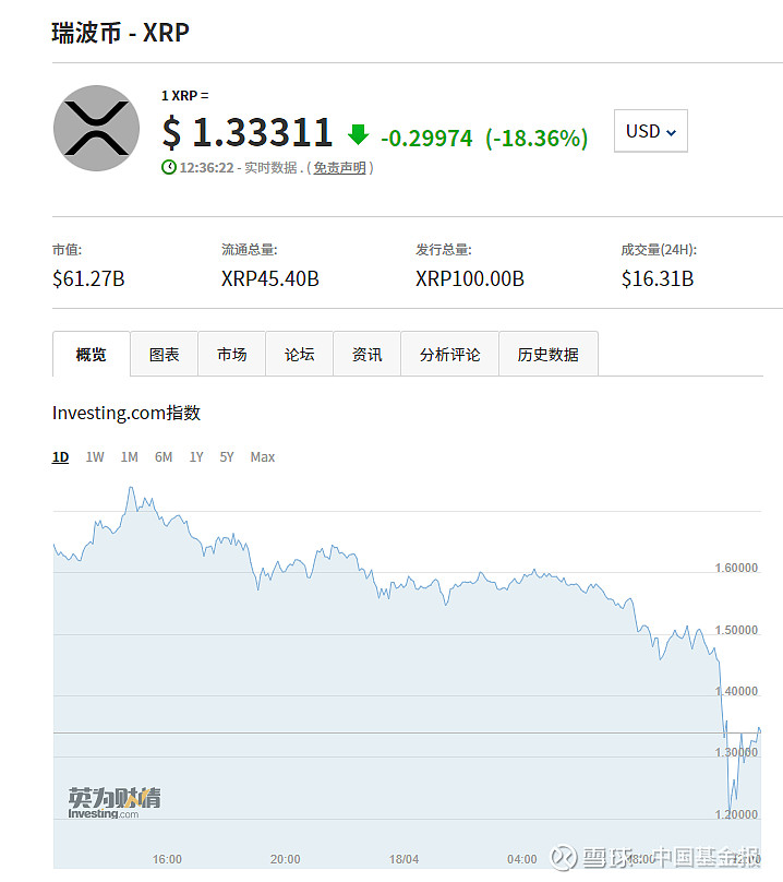 莱特币算力收益计算(莱特币litecoin) 莱特币算力收益计算(莱特币litecoin)