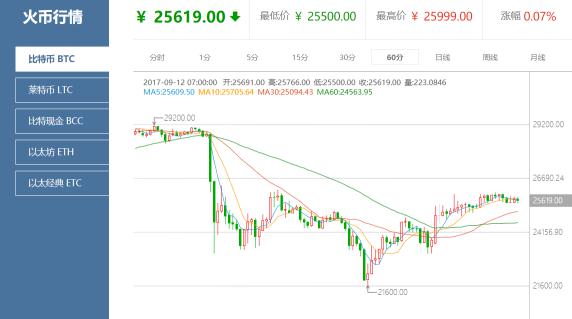 莱特币国际行情(莱特币国际行情走势图) 莱特币国际行情(莱特币国际行情走势图)