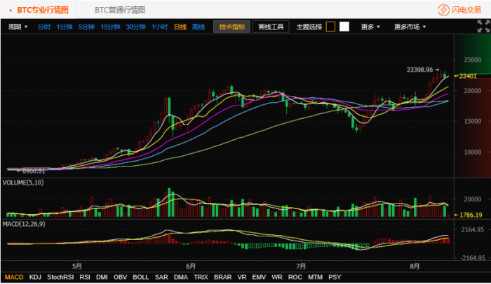 莱特币交易记录(莱特币交易价格行情)