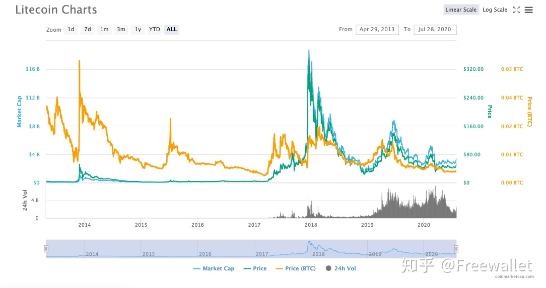 莱特币减半2019年(莱特币减半2019时间) 莱特币减半2019年(莱特币减半2019时间)