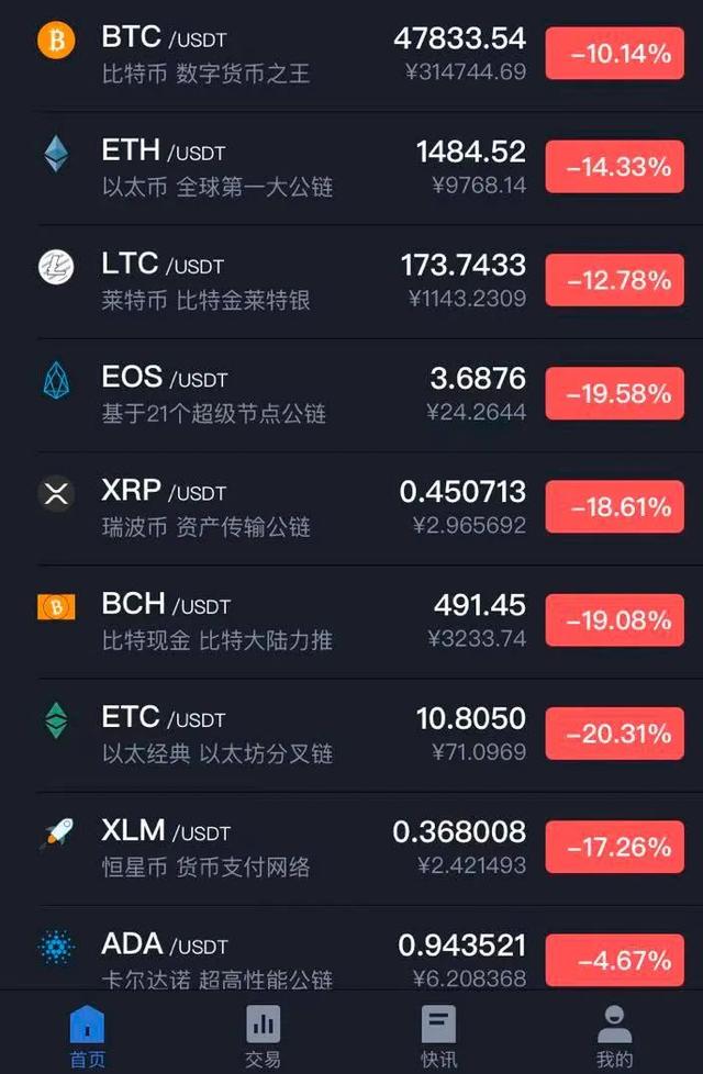 莱特币股票(莱特币利好消息)