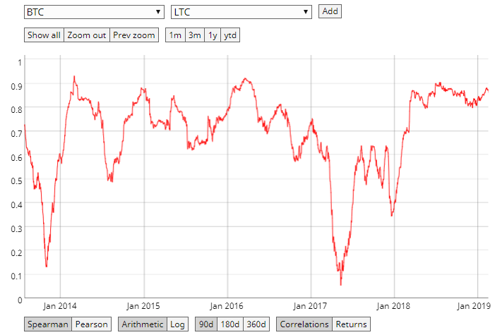 莱特币行情走势图(莱特币今日价格走势图)