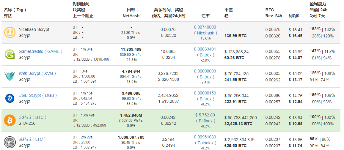 莱特币算力收益计算(莱特币算力收益计算器)