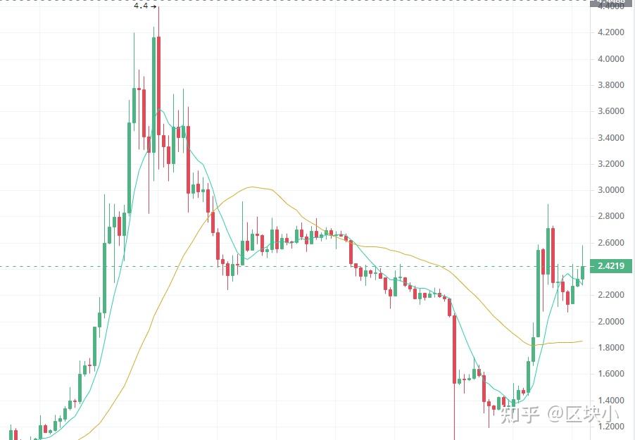莱特币走势图(莱特币走势图实时行情) 莱特币走势图(莱特币走势图实时行情)