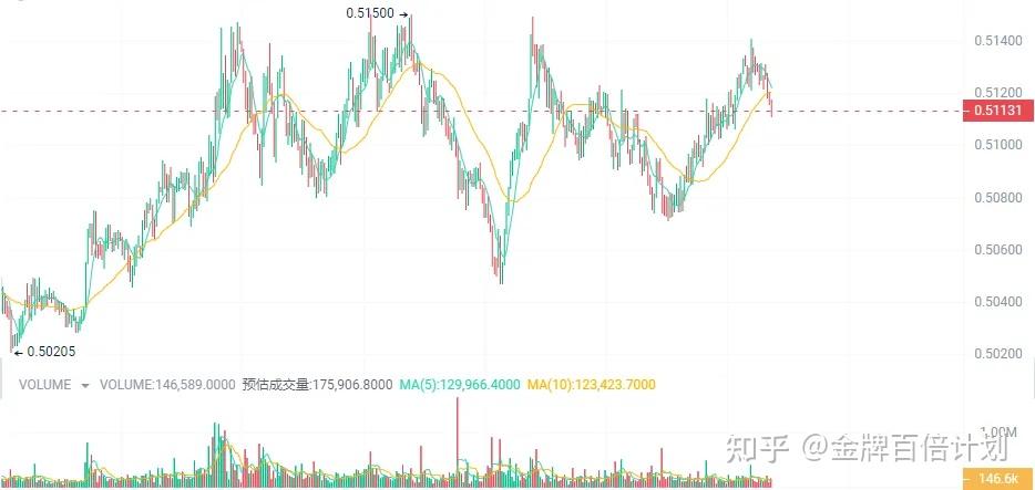 莱特币走势图(莱特币走势图实时行情) 莱特币走势图(莱特币走势图实时行情)