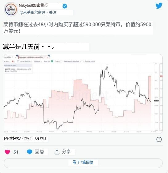 莱特币减半(莱特币减半最新消息)