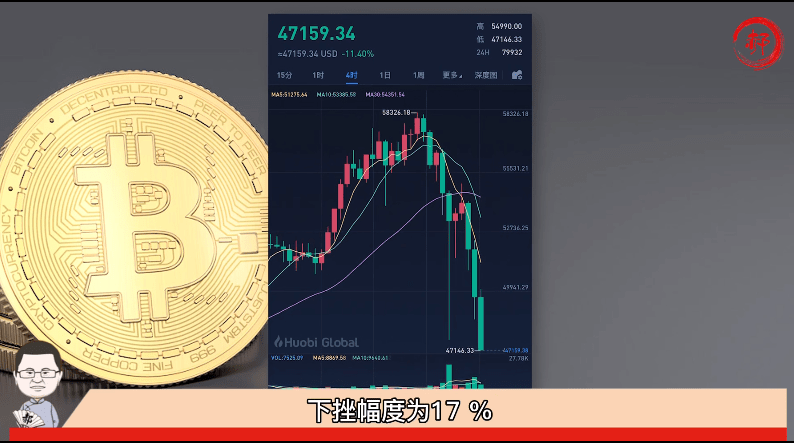 莱特币升值(莱特币能涨到多少钱)