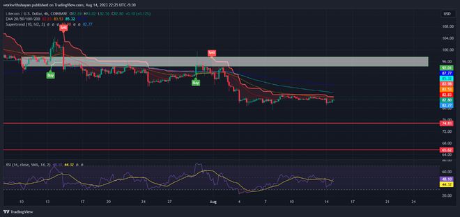 莱特币今日的价格行情(莱特币今天的最新价格行情)