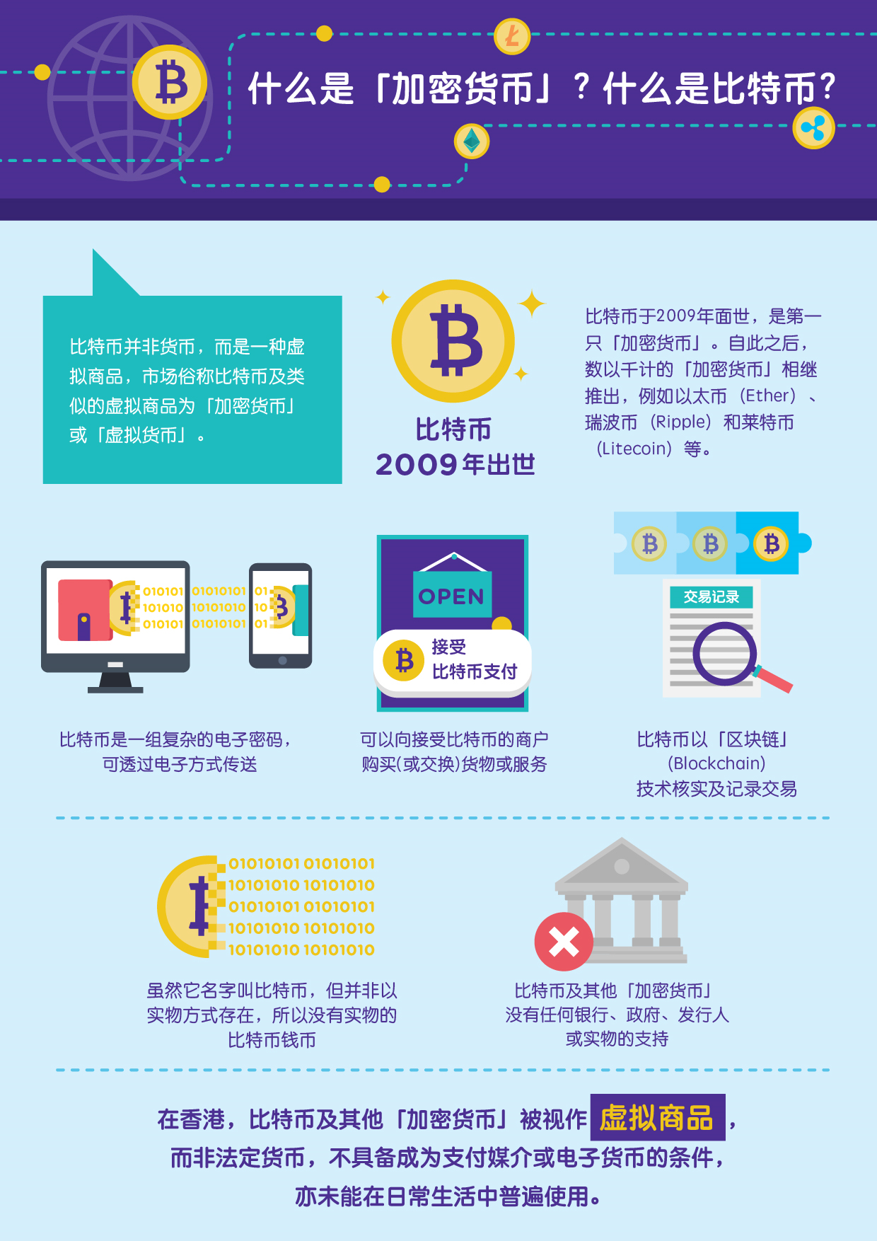 莱特币使用(莱特币有什么应用价值)