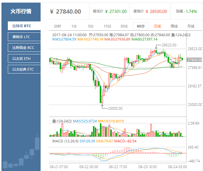 莱特币行情走势图(莱特币行情走势图分析)