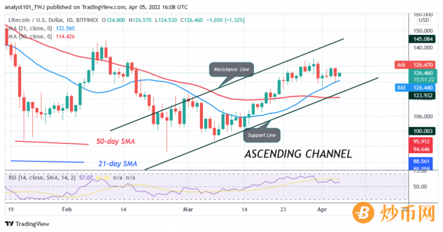 莱特币炒币(莱特币怎么炒)