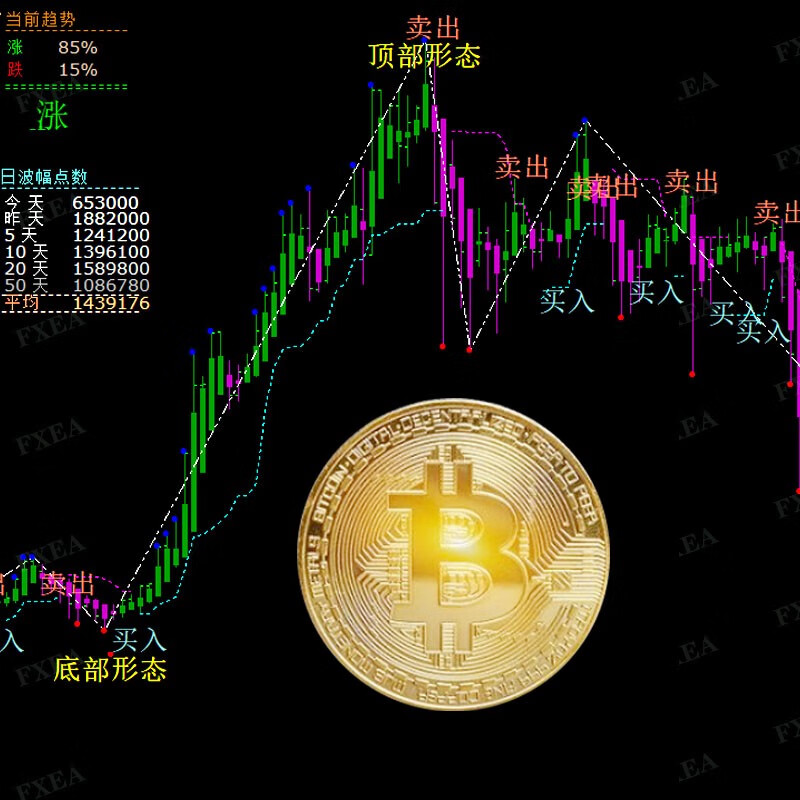 莱特币区块(莱特币区块减半倒计时)