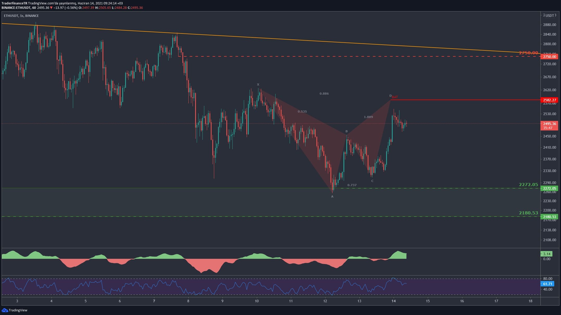 莱特币走势图(莱特币2021年走势)