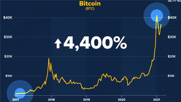 莱特币价格行情(莱特币价格今日价格)
