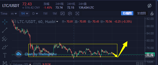莱特币大跌(莱特币2022年) 莱特币大跌(莱特币2022年)