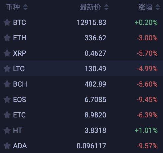莱特币购买(莱特币值得买吗) 莱特币购买(莱特币值得买吗)