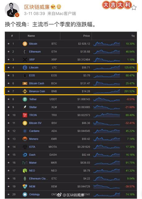 莱特币涨跌(莱特币2022年)