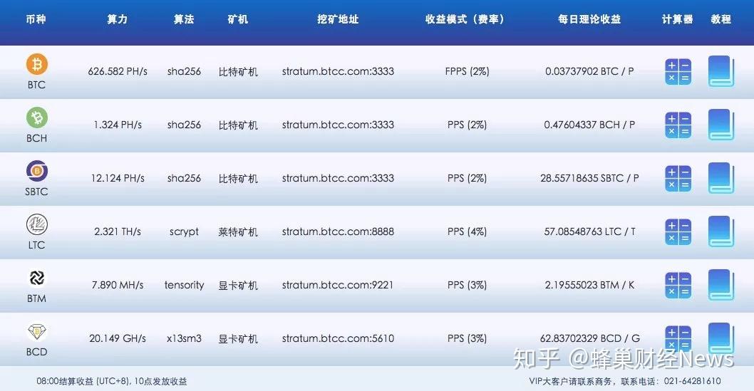 莱特币矿工群(莱特币矿机多少钱一台) 莱特币矿工群(莱特币矿机多少钱一台)